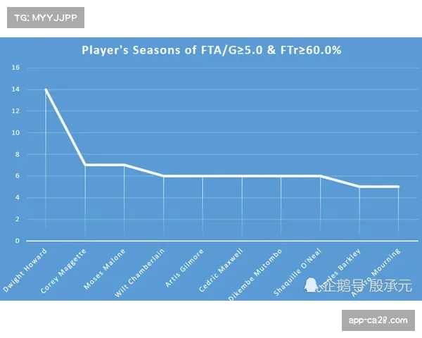 篮球数据分析模型趋向多维度透明化